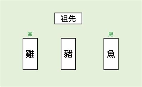 擺碗筷|拜祖先碗筷擺放攻略：正確擺法與文化含義 